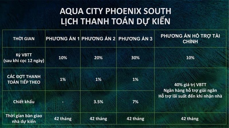 lịch thanh toán dự kiến dự án đảo phượng hoàng aqua city